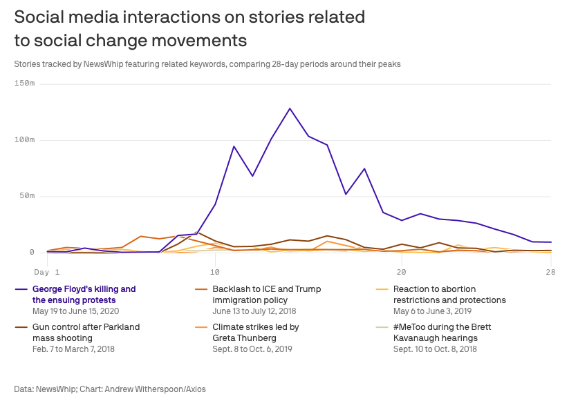 Keeping up momentum on BLM promises